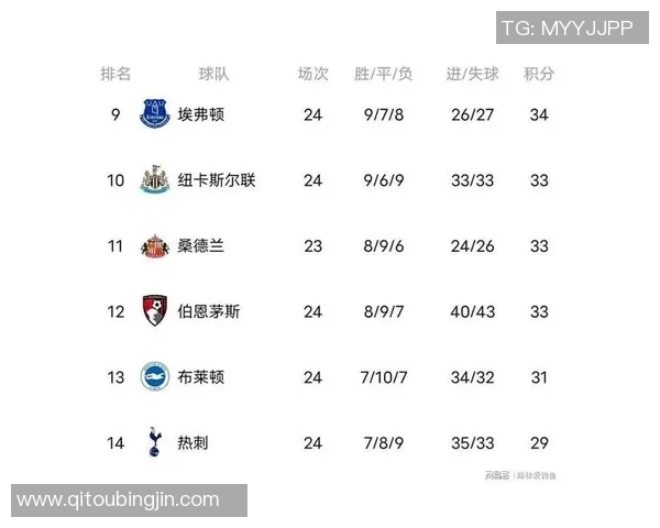 英超积分榜战火连天：利物浦紧追曼城，热刺逼近前四